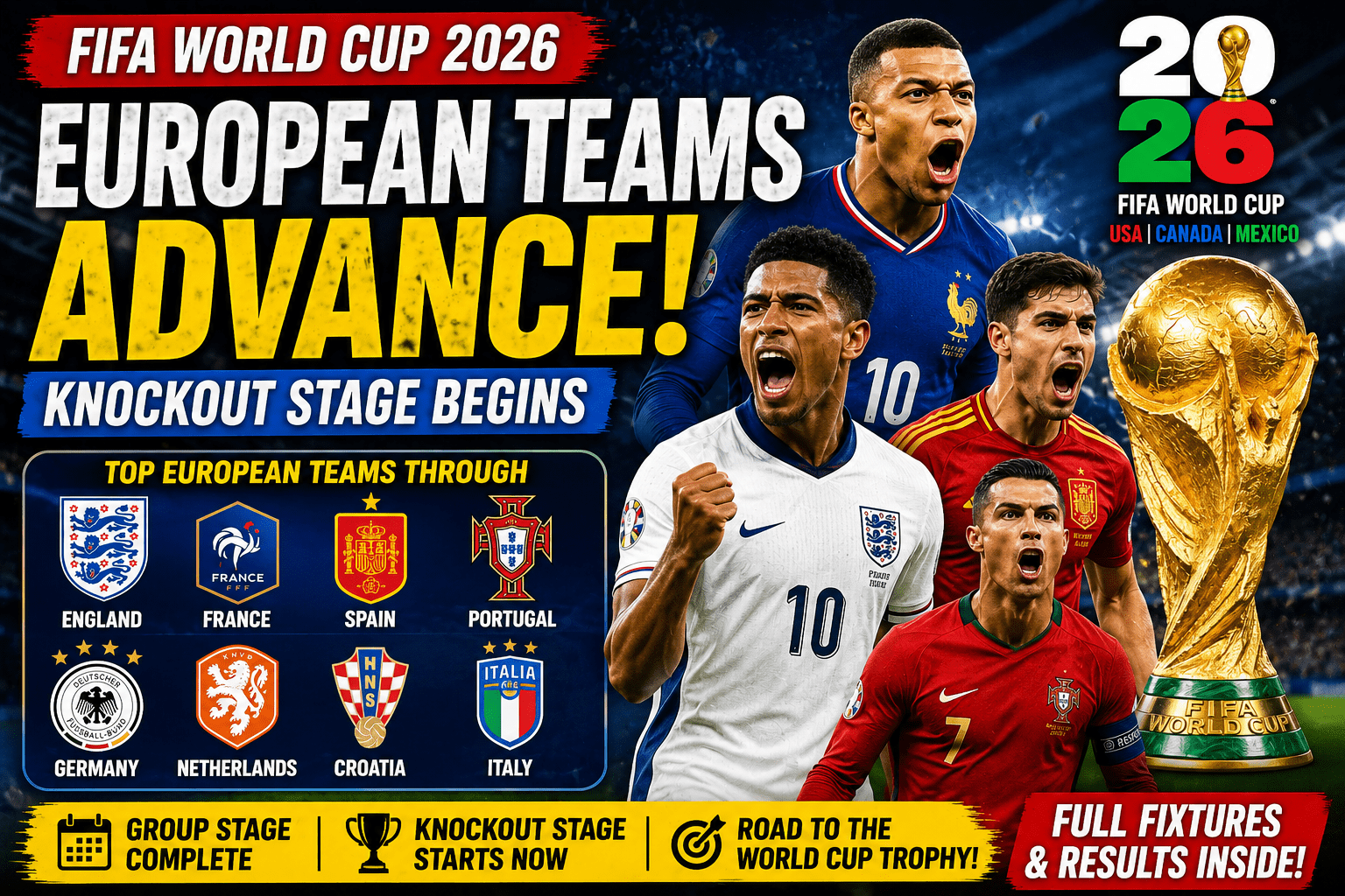 FIFA World Cup 2026 knockout stage featuring European national teams advancing with the World Cup trophy and football players celebrating.